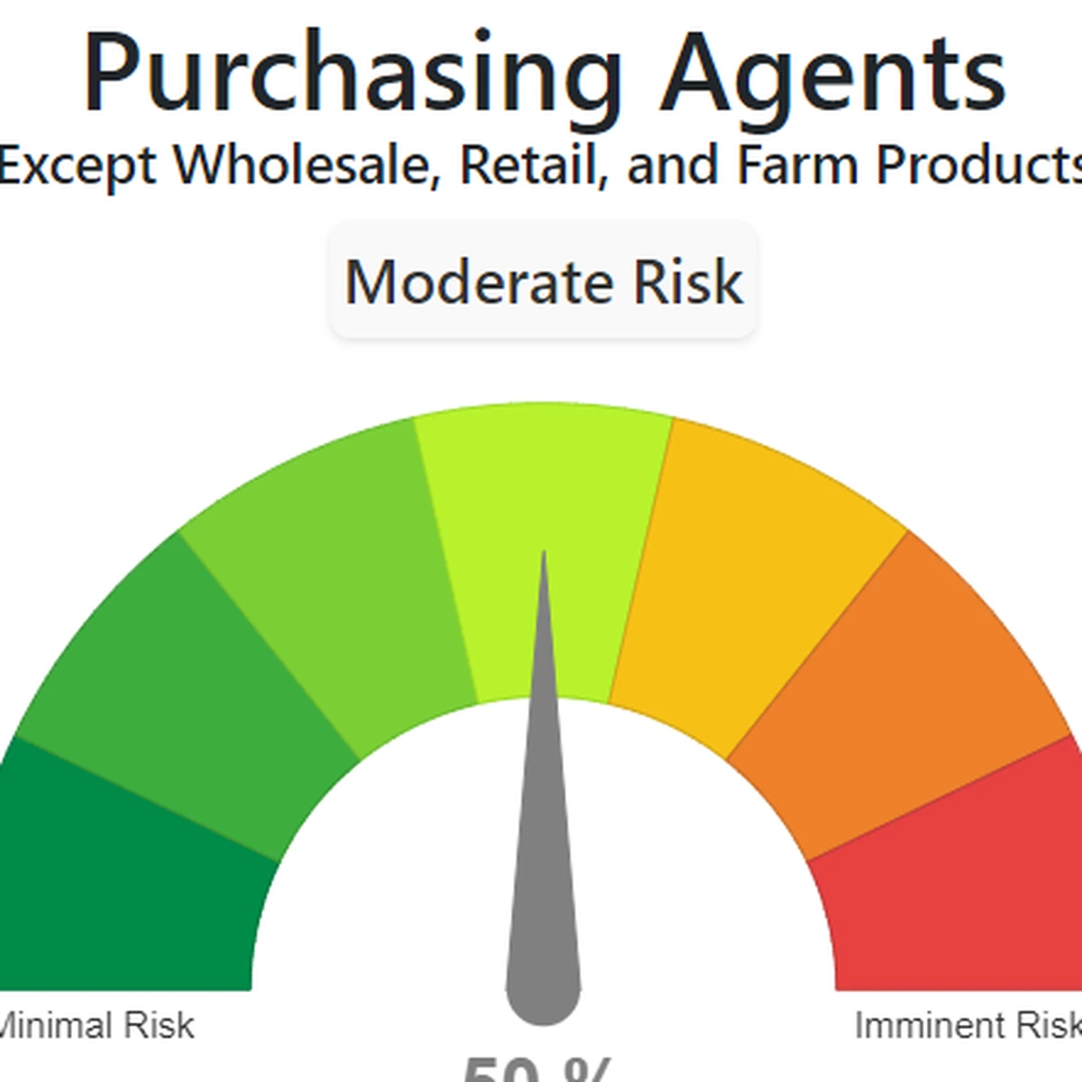 Purchasing Agents for Manufacturing and Services
